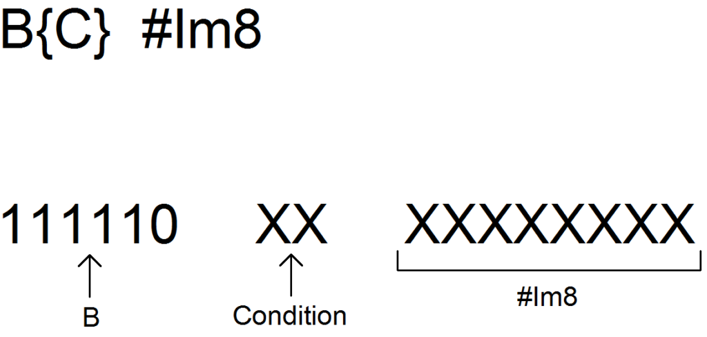 FPGA Ile İşlemci Tasarımı / BT-I / #7 (ISA) – Bertan TAŞKIN